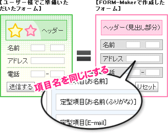 お問い合わせフォームを準備する【イメージ】