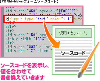 HTMLソースを編集する【イメージ】