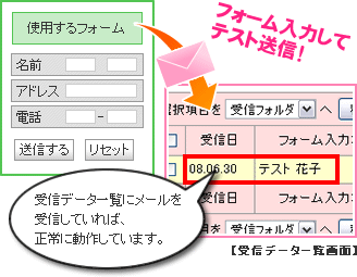 テスト送信を行う【イメージ】