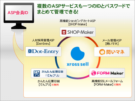 複数のASPサービスも一つのIDとパスワードでまとめて管理できる！