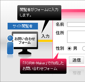 FORM-Makerの仕組み1-1【イメージ】