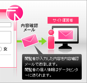 FORM-Makerの仕組み1-2【イメージ】