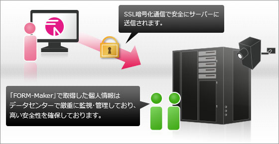 FORM-Makerのセキュリティ1-2【イメージ】